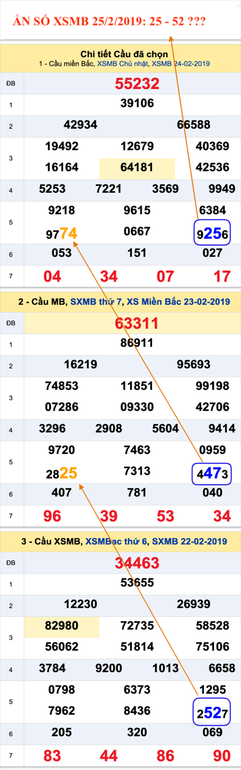 Tham khao An so XSMB 25-2-2019 Tham khao An so XSMB 25-2-2019